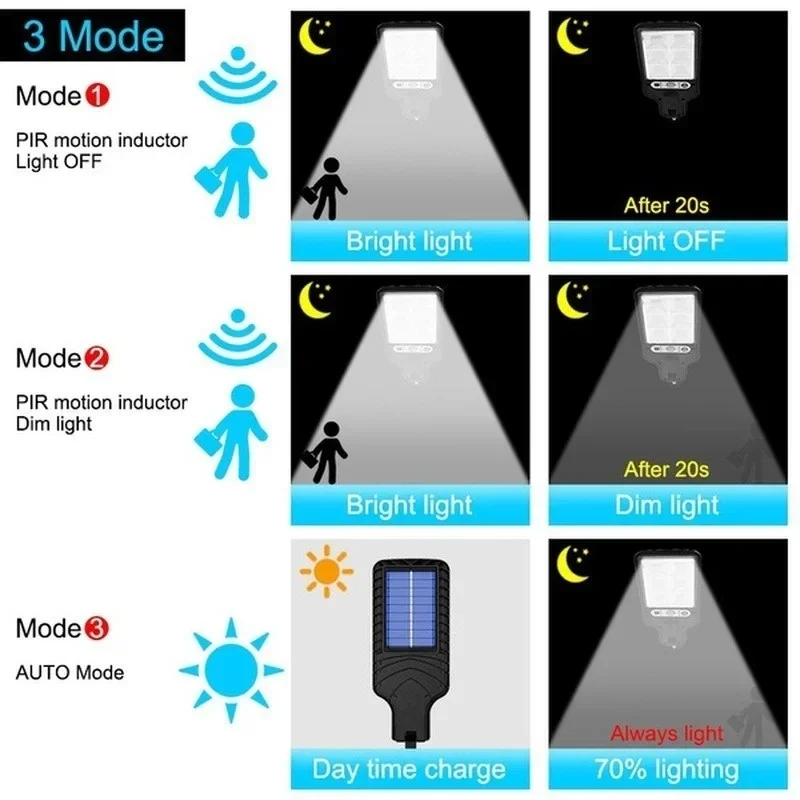 Powerful LED Solar Outdoor Led - Outdoor Lighting With Outlet recension och pris