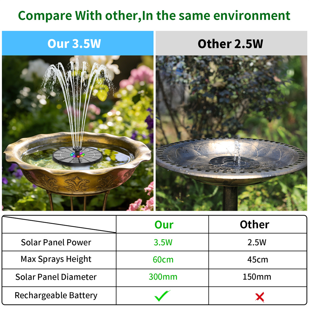 3.5W Solar-Powered Water Fount - Outdoor Lighting Ground recension och pris