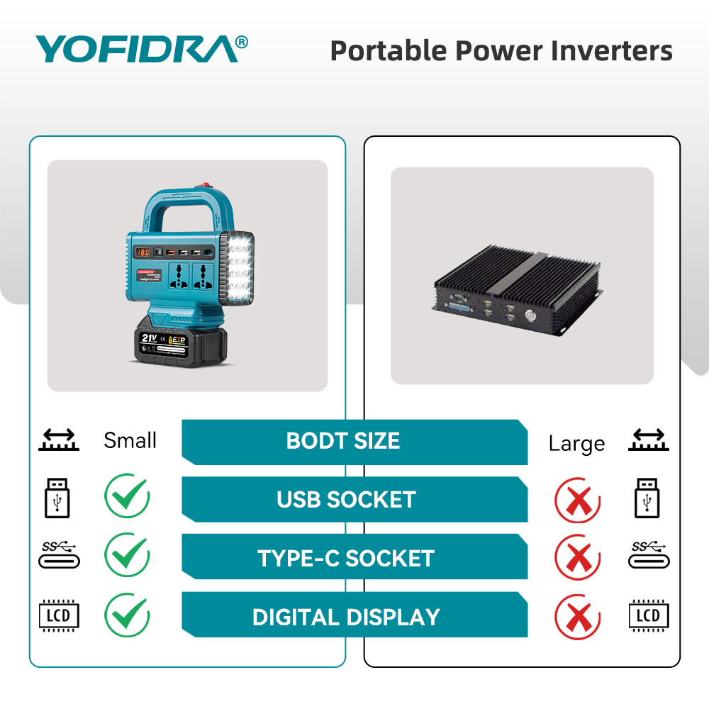 YOFIDRA 220V Portable Power In - Outdoor Lighting With Outlet recension och pris