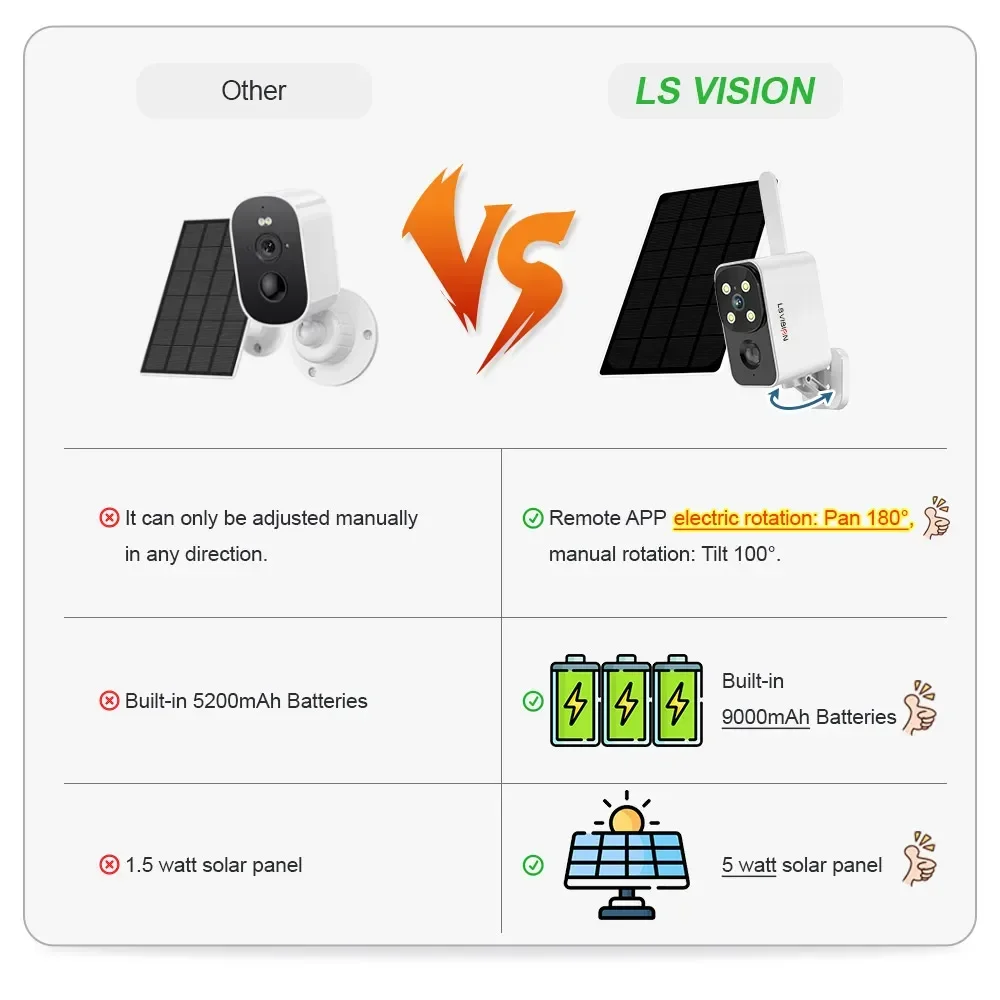 LS VISION Outdoor Solar Camera - Outdoor Lighting Wireless recension och pris